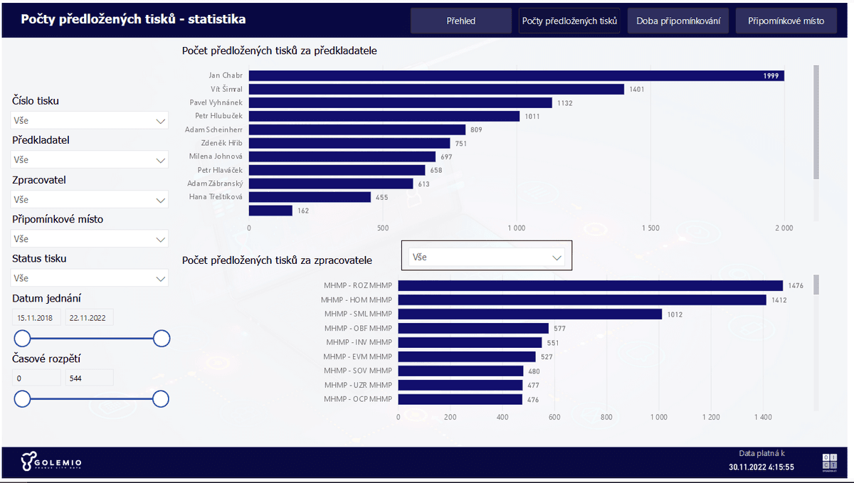 Monitoring schvalovaní tisků pro Radu HMP