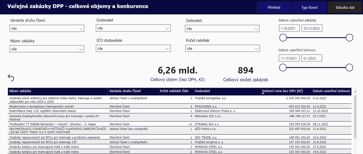Veřejné zakázky DPP