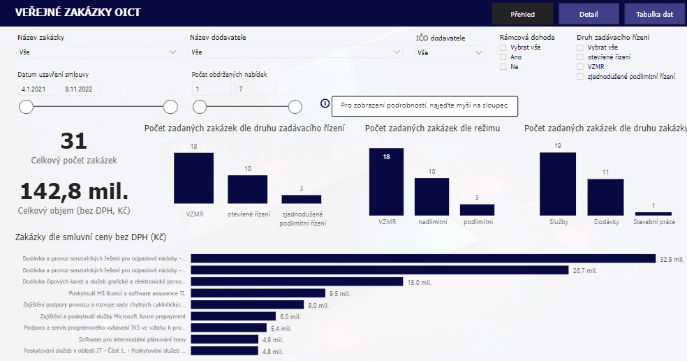 Veřejné zakázky OICT