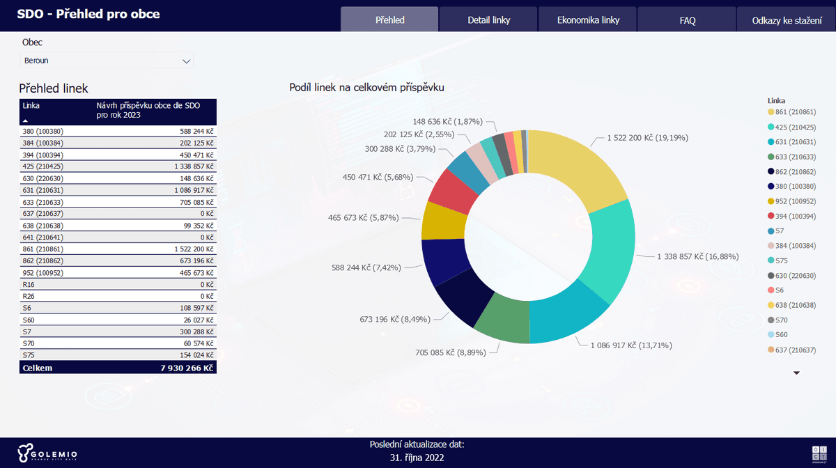 Standardy dopravní obslužnosti