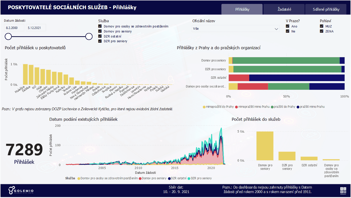 Analýza žádostí o sociální pobytové služby HMP