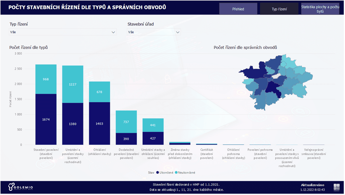 Integrace dat o stavebních řízeních v HMP (bytová výstavba)