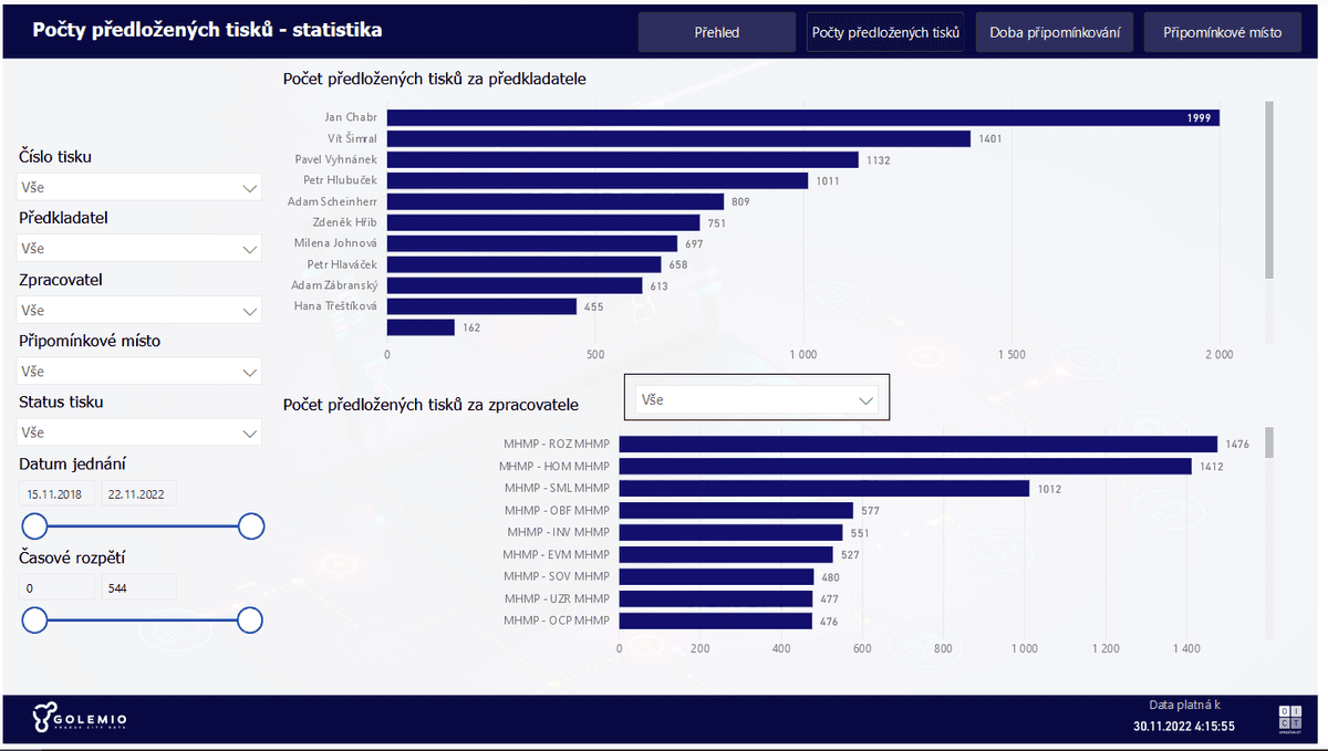 Monitoring schvalovaní tisků pro Radu HMP
