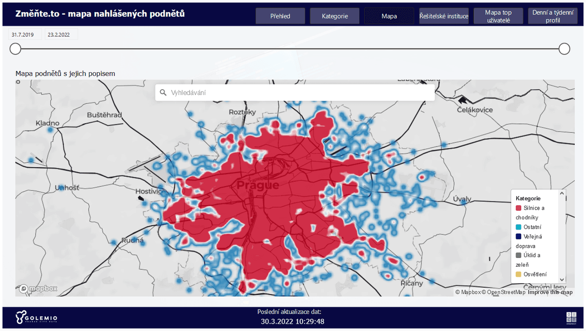 Reporting pro aplikaci Změňte.to