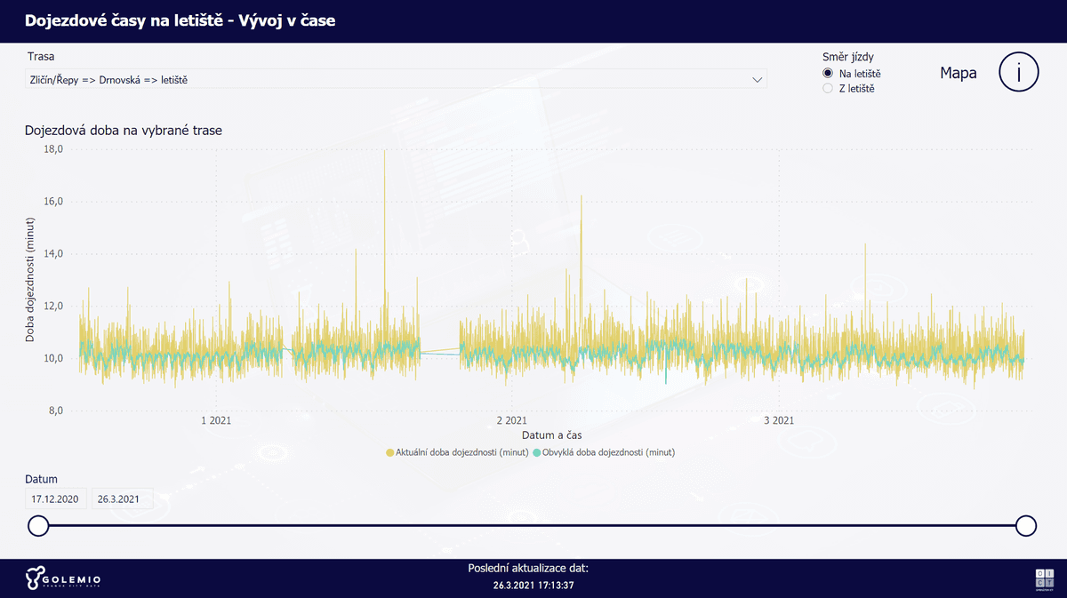 Analýza dojezdových dob pro Letiště Praha